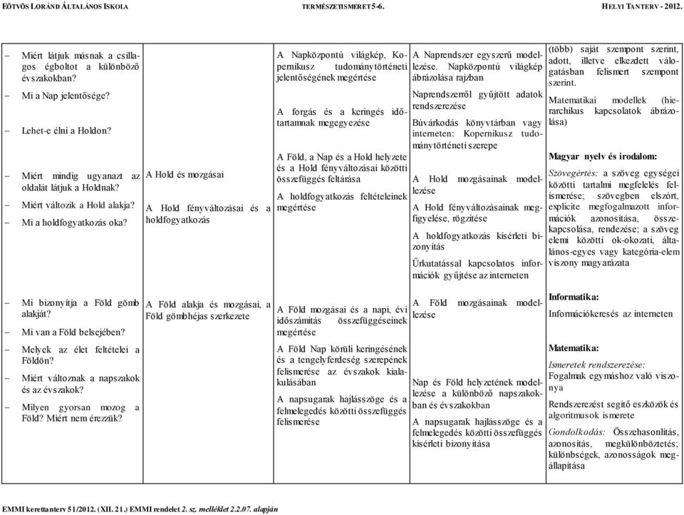 Miért nem érezzük? A Hold és mozgásai A Hold fényváltozásai és a holdfogyatkozás A Föld alakja és mozgásai, a Föld gömbhéjas szerkezete A Napközpontú világkép, Kopernikusz tudománytörténeti lezése.