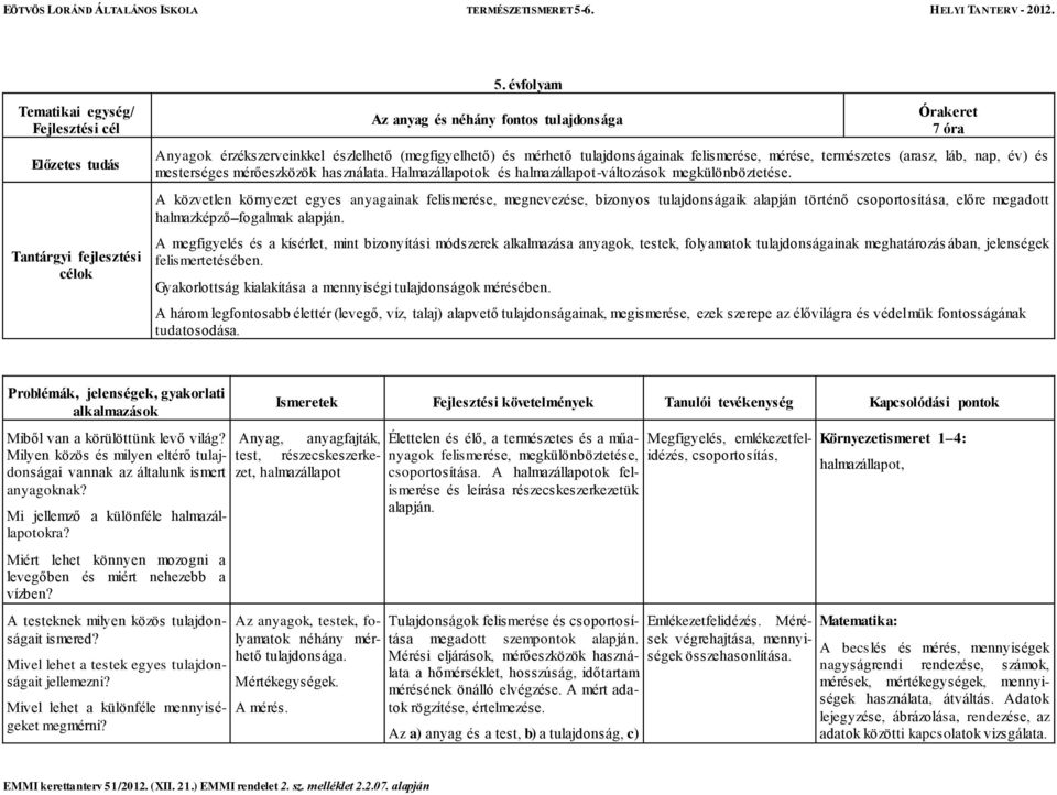 A közvetlen környezet egyes anyagainak felismerése, megnevezése, bizonyos tulajdonságaik alapján történő csoportosítása, előre megadott halmazképző fogalmak alapján.