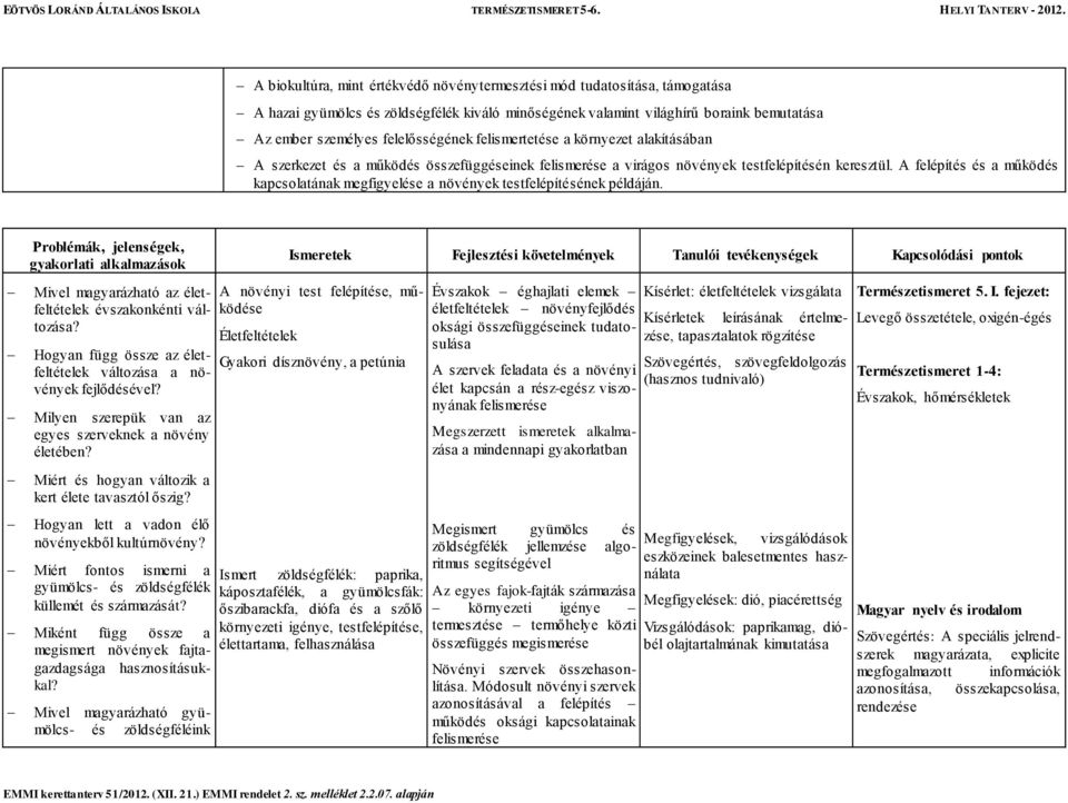 A felépítés és a működés kapcsolatának megfigyelése a növények testfelépítésének példáján.