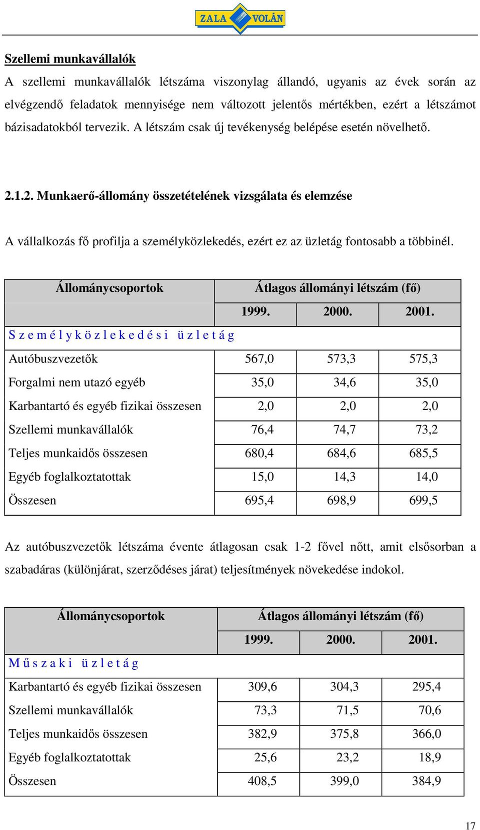 1.2. Munkaer-állomány összetételének vizsgálata és elemzése A vállalkozás f profilja a személyközlekedés, ezért ez az üzletág fontosabb a többinél.