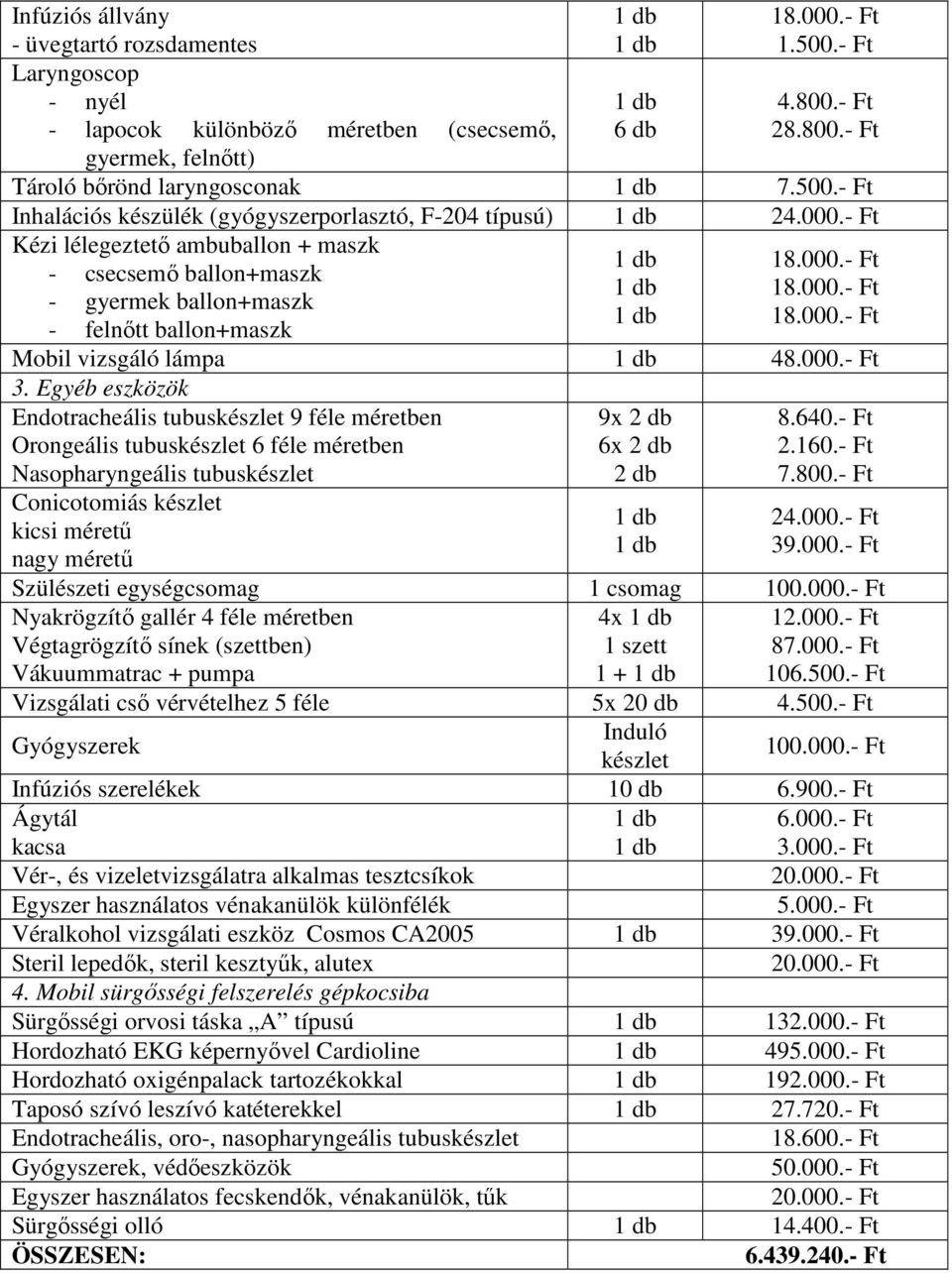 Egyéb eszközök Endotracheális tubuskészlet 9 féle méretben Orongeális tubuskészlet 6 féle méretben Nasopharyngeális tubuskészlet 9x 2 db 6x 2 db 2 db 8.640.- Ft 2.160.- Ft 7.800.