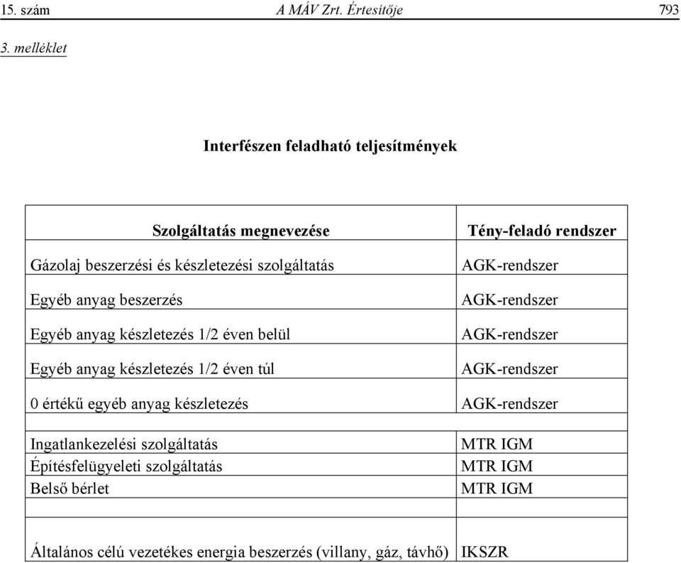 beszerzés Egyéb anyag készletezés 1/2 éven belül Egyéb anyag készletezés 1/2 éven túl Tény-feladó rendszer AGK-rendszer AGK-rendszer