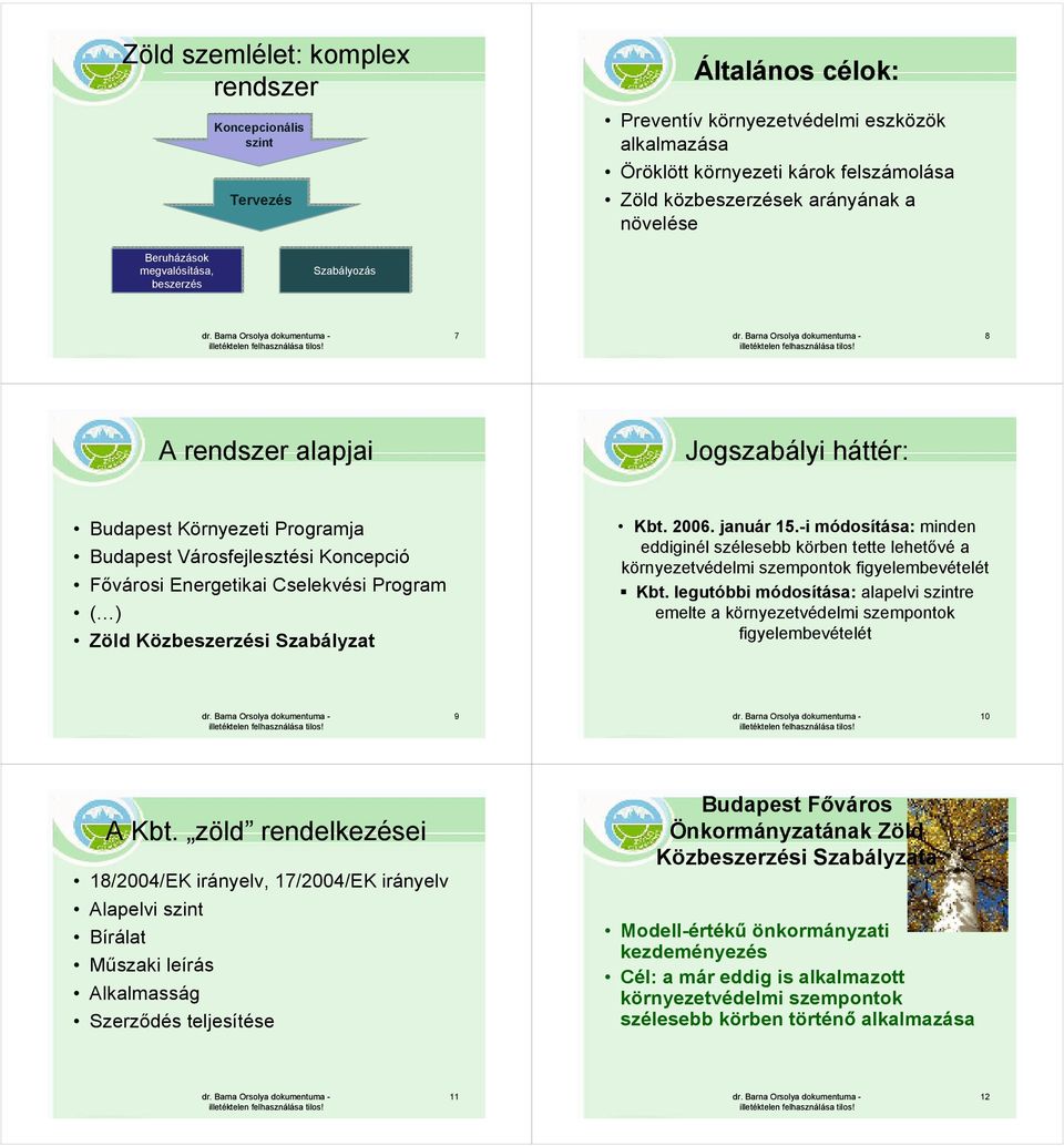 Program ( ) Zöld Közbeszerzési Szabályzat Kbt. 2006. január 15.-i módosítása: minden eddiginél szélesebb körben tette lehetıvé a környezetvédelmi szempontok figyelembevételét Kbt.