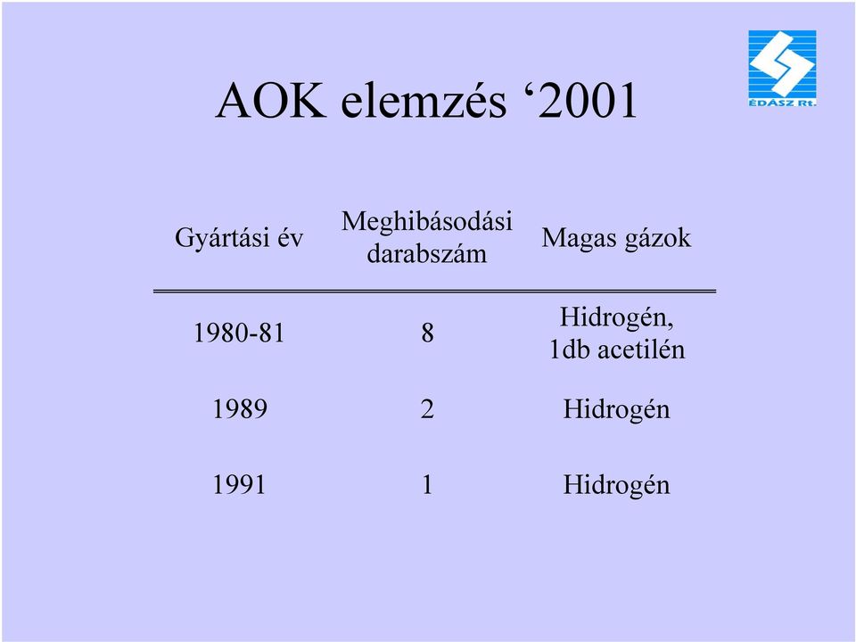 gázok 1980-81 8 Hidrogén, 1db