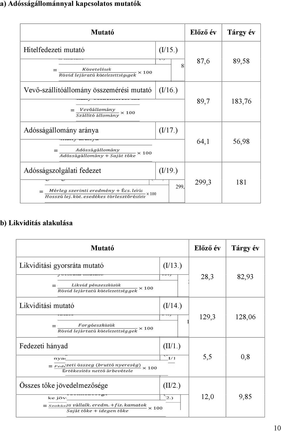 ) ó á á á ó á á á + á ő 64,1 56,98 Adósságszolgálati fedezet é é + É. í á ú. ö. é ö ő é (I/19.