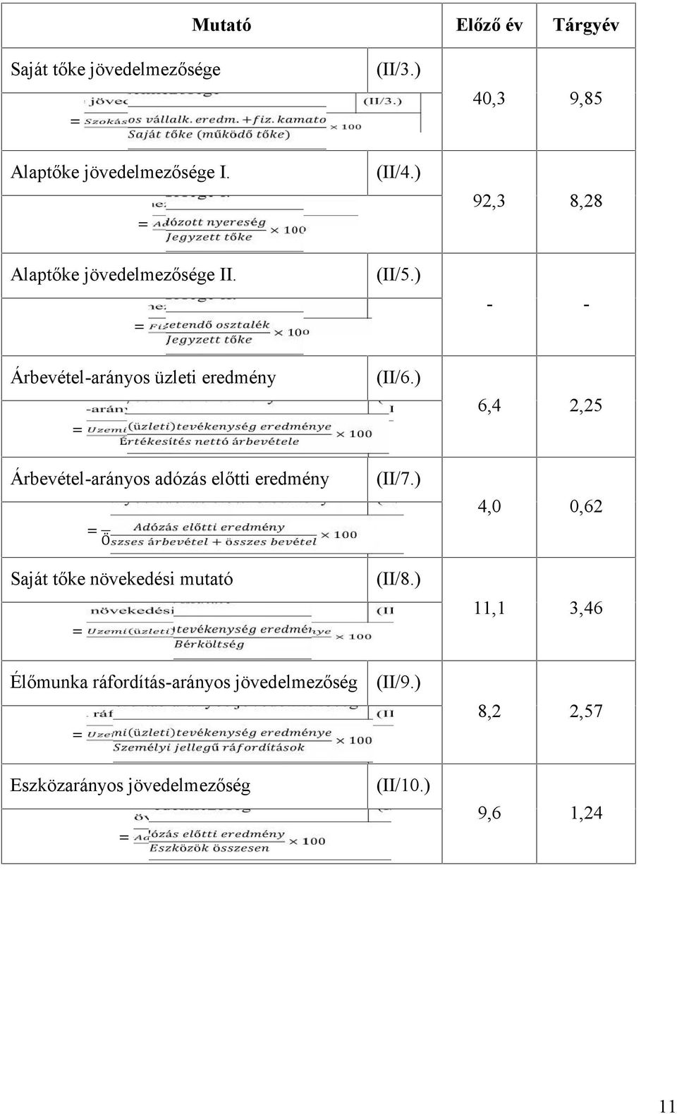 ) 6,4 2,25 Árbevétel-arányos adózás előtti eredmény ó á ő é Ö á é + ö é (II/7.