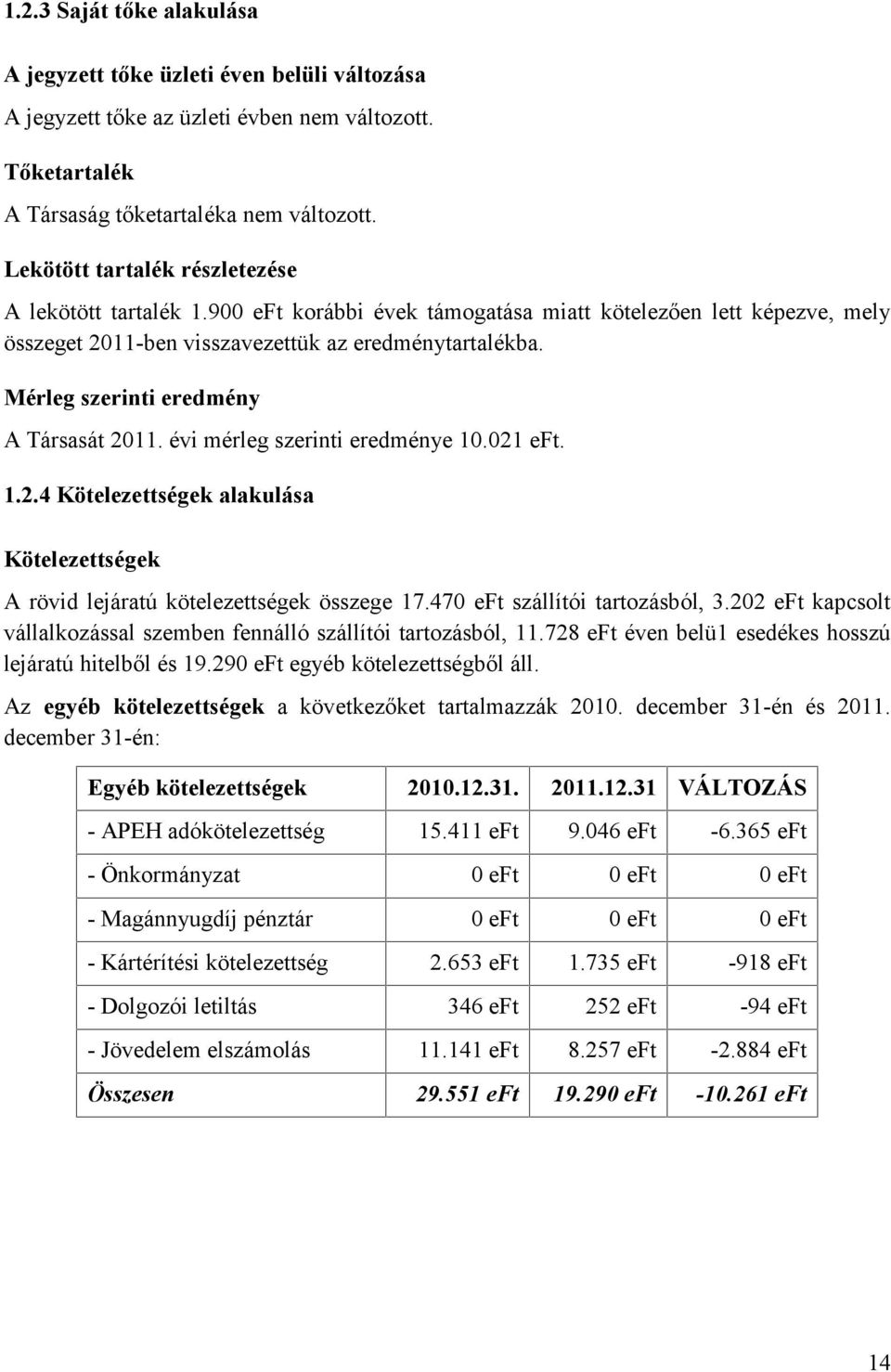 Mérleg szerinti eredmény A Társasát 2011. évi mérleg szerinti eredménye 10.021. 1.2.4 Kötelezettségek alakulása Kötelezettségek A rövid lejáratú kötelezettségek összege 17.