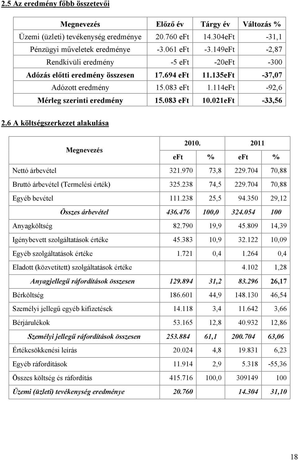 6 A költségszerkezet alakulása Megnevezés 2010. 2011 % % Nettó árbevétel 321.970 73,8 229.704 70,88 Bruttó árbevétel (Termelési érték) 325.238 74,5 229.704 70,88 Egyéb bevétel 111.238 25,5 94.