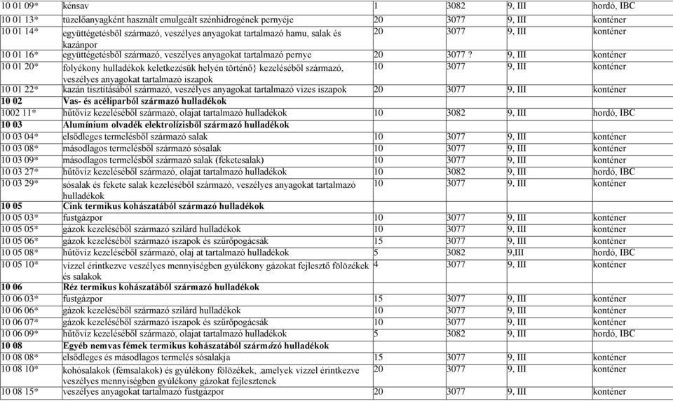 9, III konténer 10 01 20* folyékony hulladékok keletkezésük helyén történő} kezeléséből származó, 10 3077 9, III konténer veszélyes anyagokat tartalmazó iszapok 10 01 22* kazán tisztításából