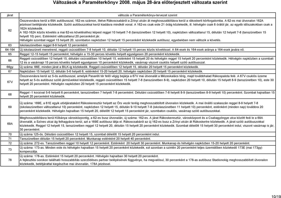 hétvégén csak 6 órától jár, az egyéb idıszakokban csak a 162A közlekedik.