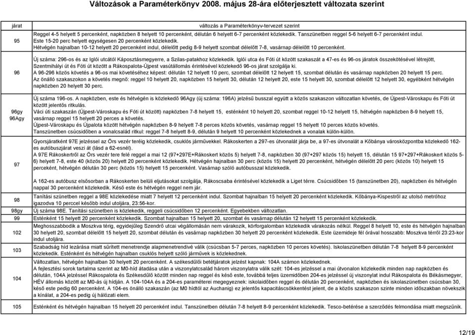 Új száma: 296-os és az Iglói utcától Káposztásmegyerre, a Szilas-patakhoz közlekedik.