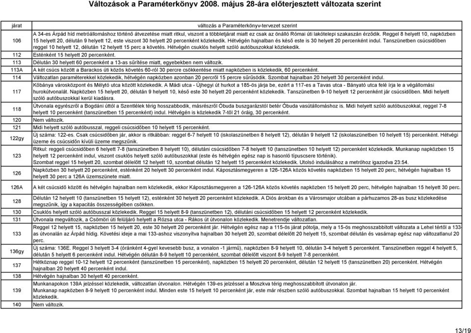 Tanszünetben csúcsidıben reggel 10 helyett 12, délután 12 helyett 15 perc a követés. Hétvégén csuklós helyett szóló autóbuszokkal közlekedik. 112 Esténként 15 helyett 20 percenként.