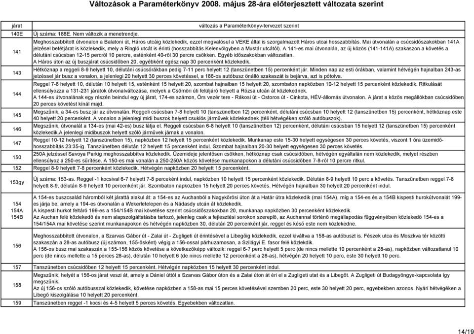 A 141-es mai útvonalán, az új közös (141-141A) szakaszon a követés a délutáni csúcsban 12-15 percrıl 10 percre, esténként 40-rıl 30 percre csökken. Egyéb idıszakokban változatlan.