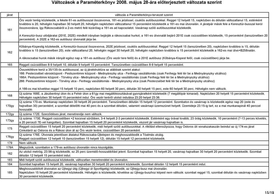 útvonalán. A pár másik fele a Keresztúr-busszal kerül összevonásra, így Rákoscsabáról a 2-es metró felé kizárólag a 161-es ad kapcsolatot. Vasárnap szóló autóbuszokkal közlekedik.