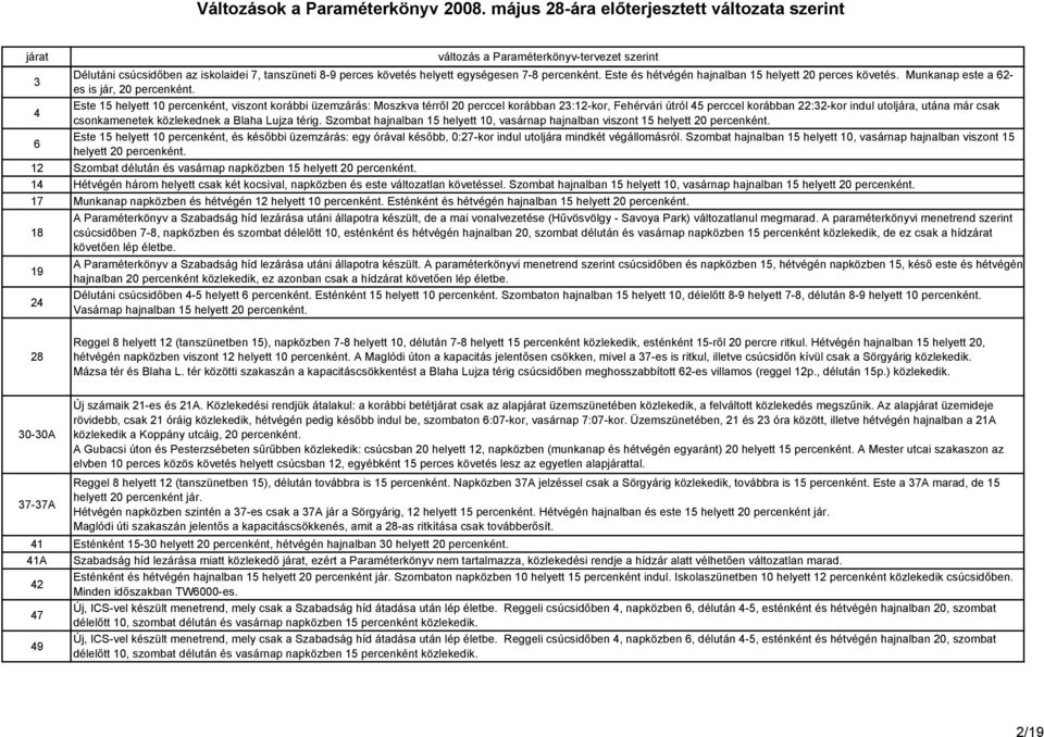 Este 15 helyett 10 percenként, viszont korábbi üzemzárás: Moszkva térrıl 20 perccel korábban 23:12-kor, Fehérvári útról 45 perccel korábban 22:32-kor indul utoljára, utána már csak 4 csonkamenetek