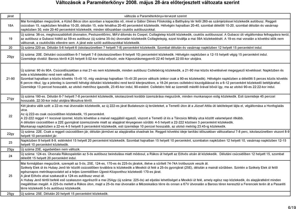 Hétvégén hajnalban 20-40, szombat délelıtt 10-20, szombat délután és vasárnap napközben 30, este 20-40 percenként közlekedik, minden idıszakban csuklós autóbuszokkal.