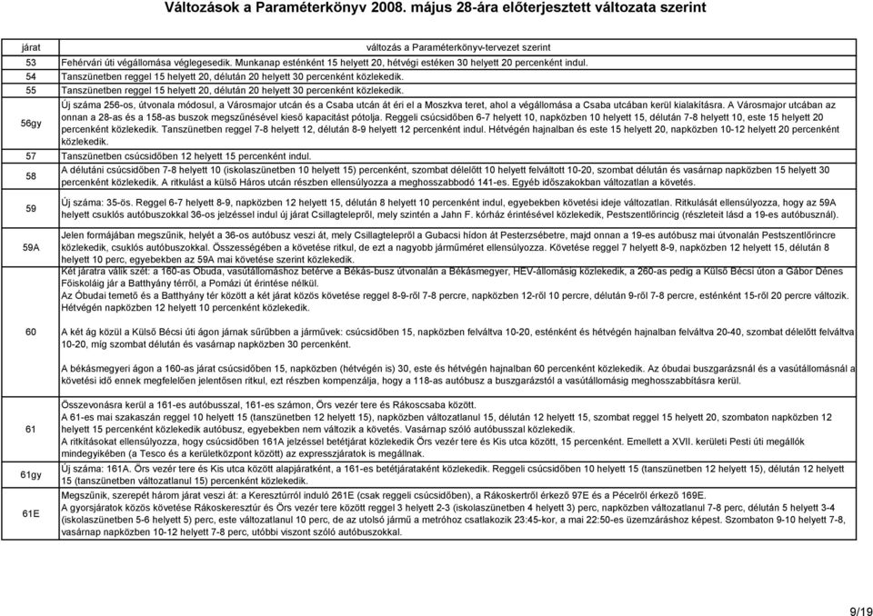 56gy Új száma 256-os, útvonala módosul, a Városmajor utcán és a Csaba utcán át éri el a Moszkva teret, ahol a végállomása a Csaba utcában kerül kialakításra.