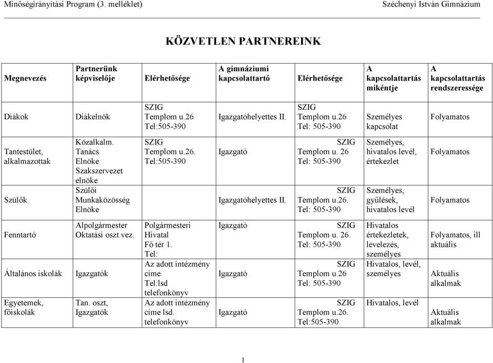 , hivatalos levél, értekezlet, gy5lések, hivatalos levél Fenntartó Általános iskolák Egyetemek, fiskolák lpolgármester Oktatási oszt.vez. k Tan.