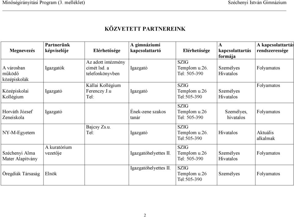 u gimnáziumi kapcsolattartó 505-390 formája rendszeressége Horváth József Zeneiskola Ének-zene szakos,