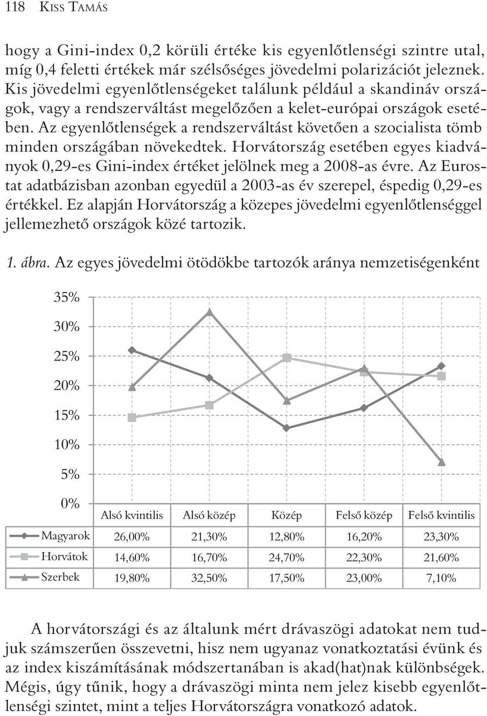 Az egyenlõtlenségek a rendszerváltást követõen a szocialista tömb minden országában növekedtek. Horvátország esetében egyes kiadványok 0,29-es Gini-index értéket jelölnek meg a 2008-as évre.