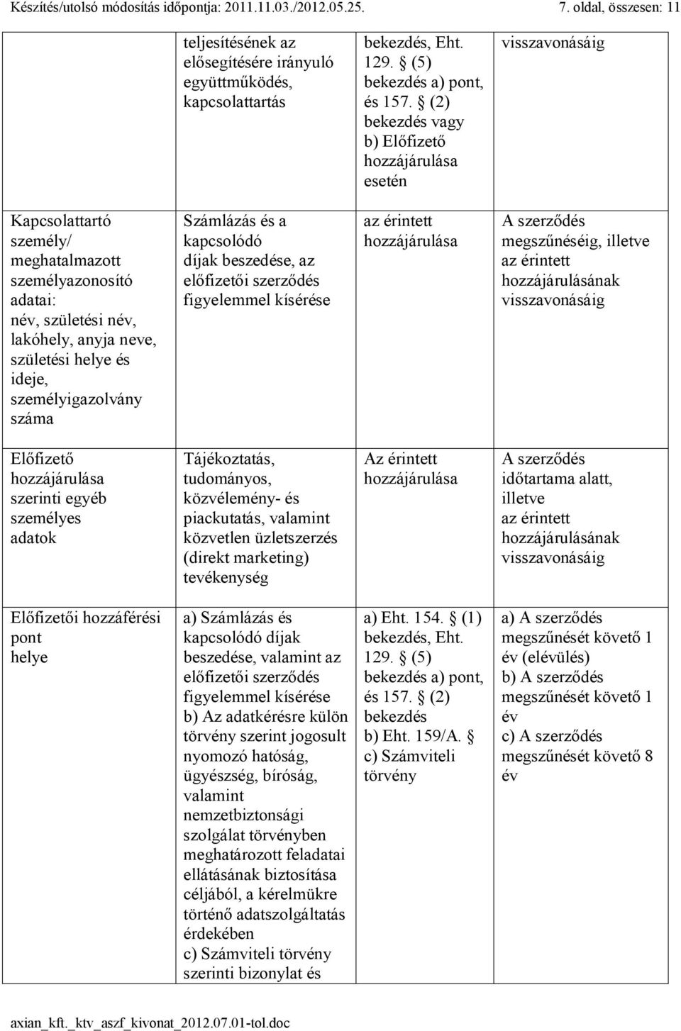 adatai: n, születési n, lakóhely, anyja neve, születési helye és ideje, személyigazolvány száma az érintett megszűnéséig, illetve az érintett hozzájárulásának visszavonásáig Előfizető