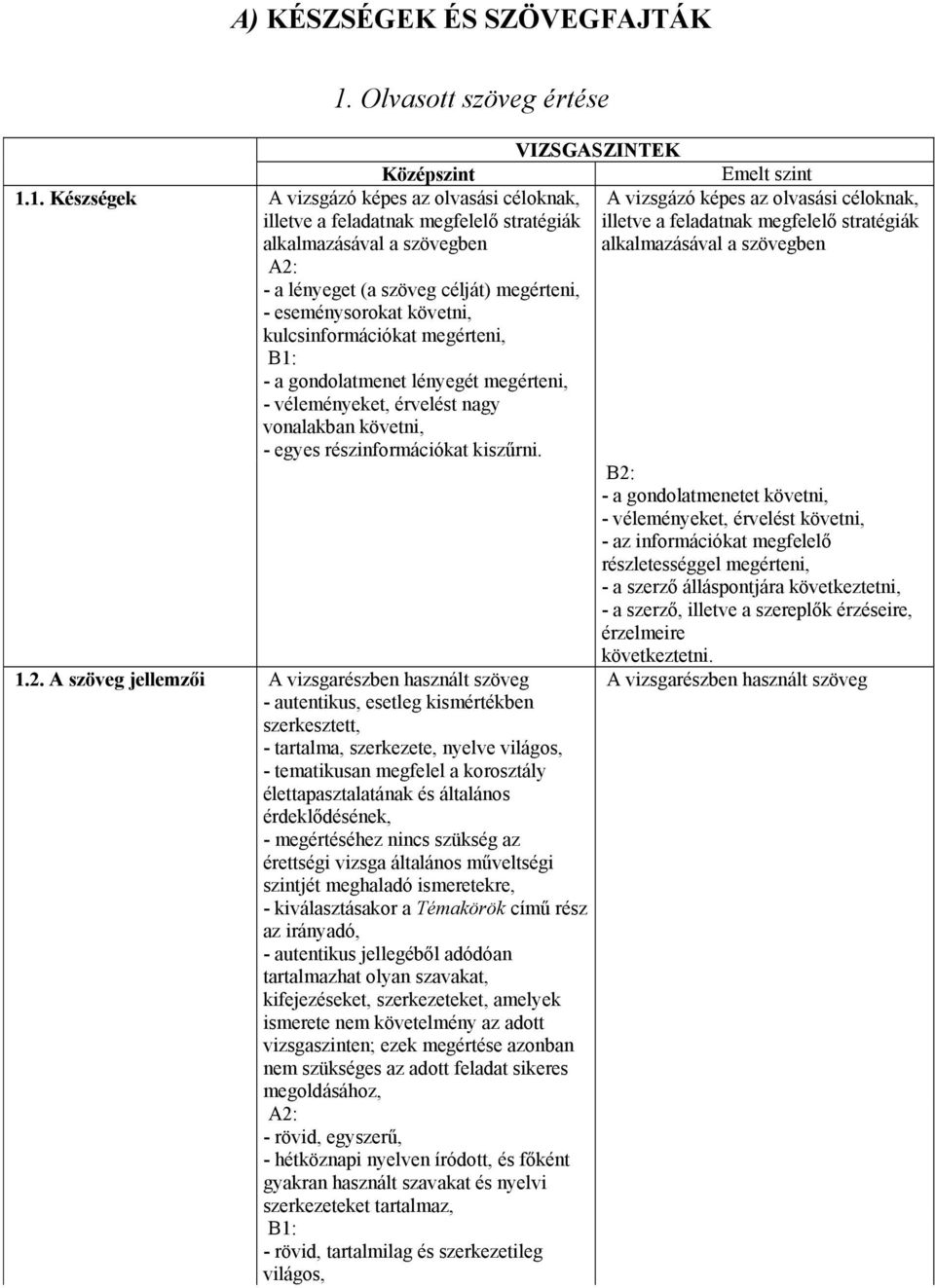 1. Készségek A vizsgázó képes az olvasási céloknak, illetve a feladatnak megfelelő stratégiák alkalmazásával a szövegben - a lényeget (a szöveg célját) megérteni, - eseménysorokat követni,