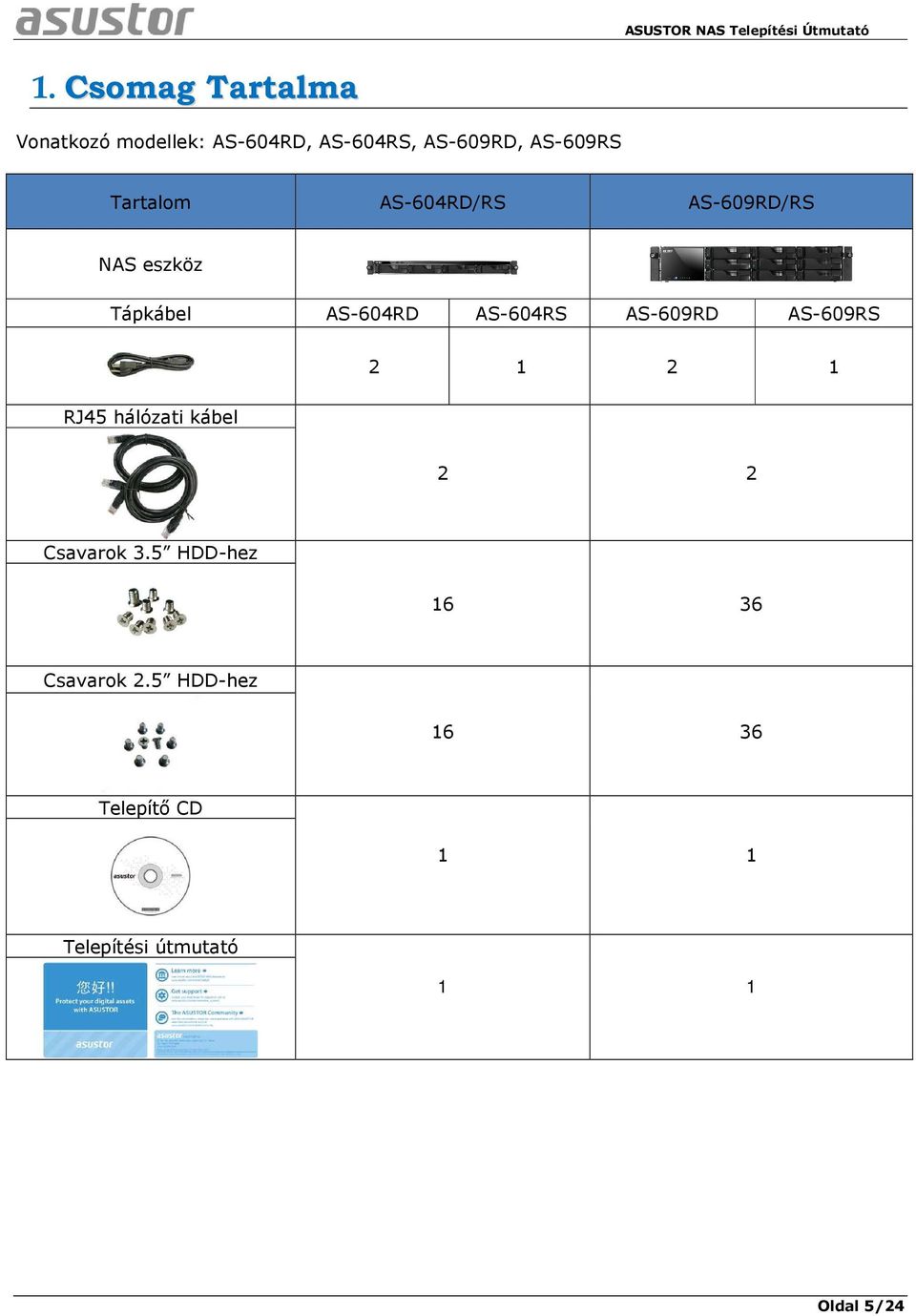 AS-604RS AS-609RD AS-609RS 2 1 2 1 RJ45 hálózati kábel 2 2 Csavarok 3.