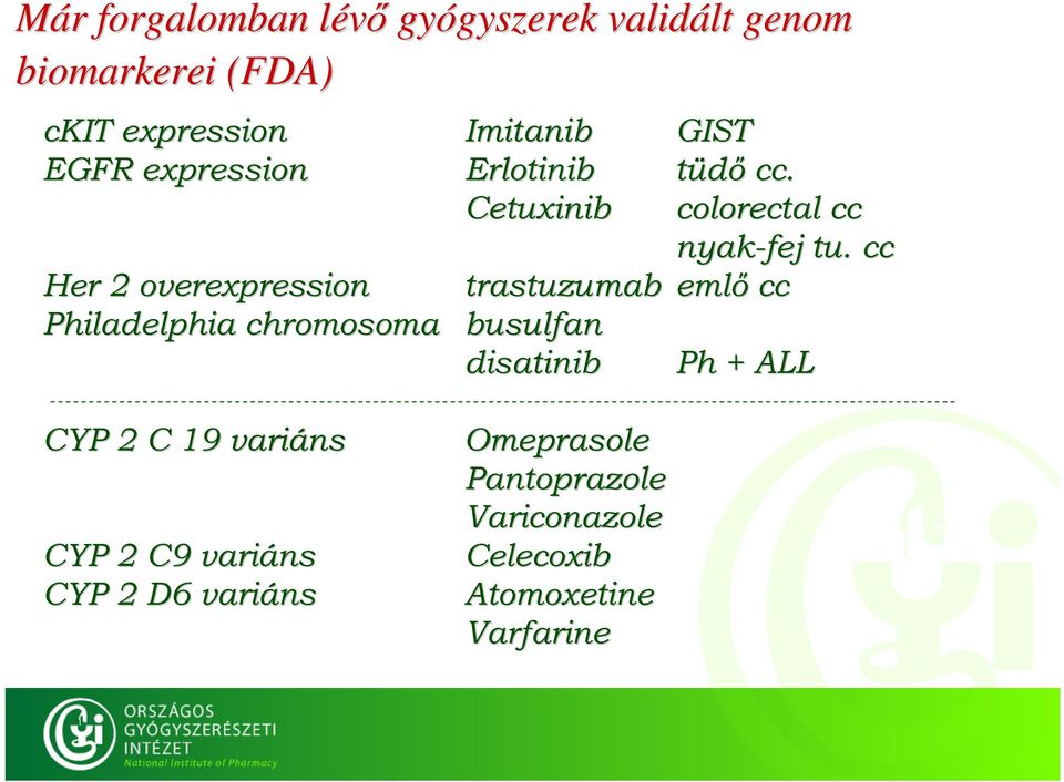 cc Her 2 overexpression trastuzumab emlő cc Philadelphia chromosoma busulfan disatinib Ph + ALL CYP