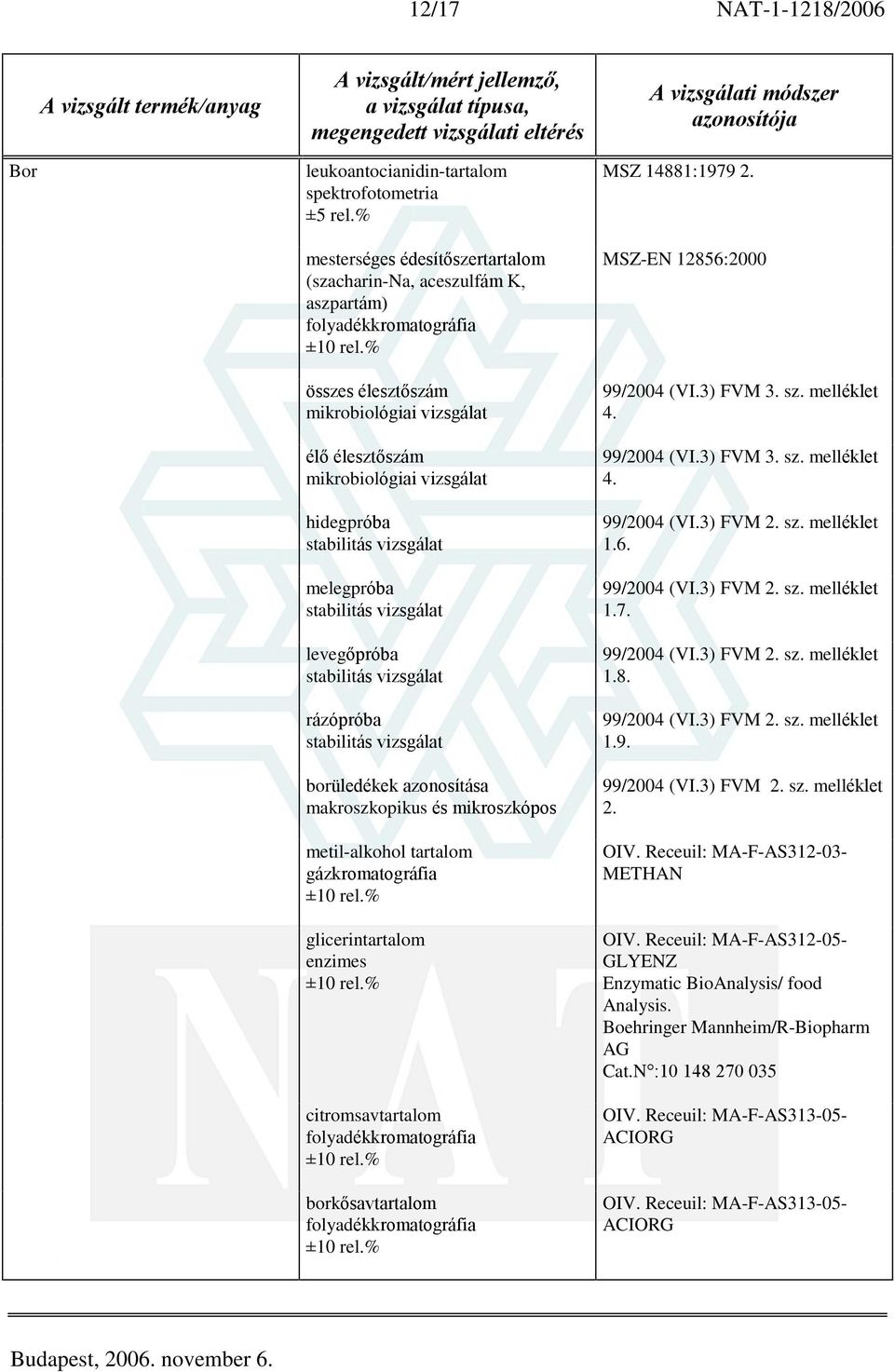 metil-alkohol tartalom gázkromatográfia glicerintartalom citromsavtartalom borkõsavtartalom MSZ 14881:1979 2. MSZ-EN 12856:2000 99/2004 (VI.3) FVM 3. sz. melléklet 99/2004 (VI.3) FVM 3. sz. melléklet 99/2004 (VI.3) FVM 2.