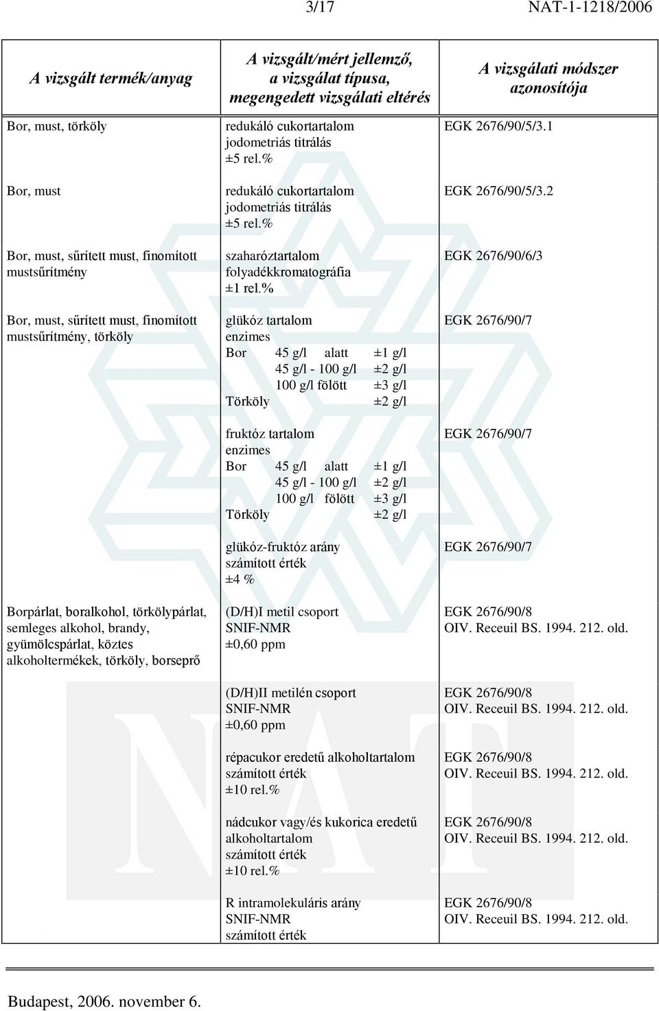 % glükóz tartalom 45 g/l alatt ±1 g/l 45 g/l - 100 g/l ±2 g/l 100 g/l fölött ±3 g/l Törköly ±2 g/l fruktóz tartalom 45 g/l alatt ±1 g/l 45 g/l - 100 g/l ±2 g/l 100 g/l fölött ±3 g/l Törköly ±2 g/l