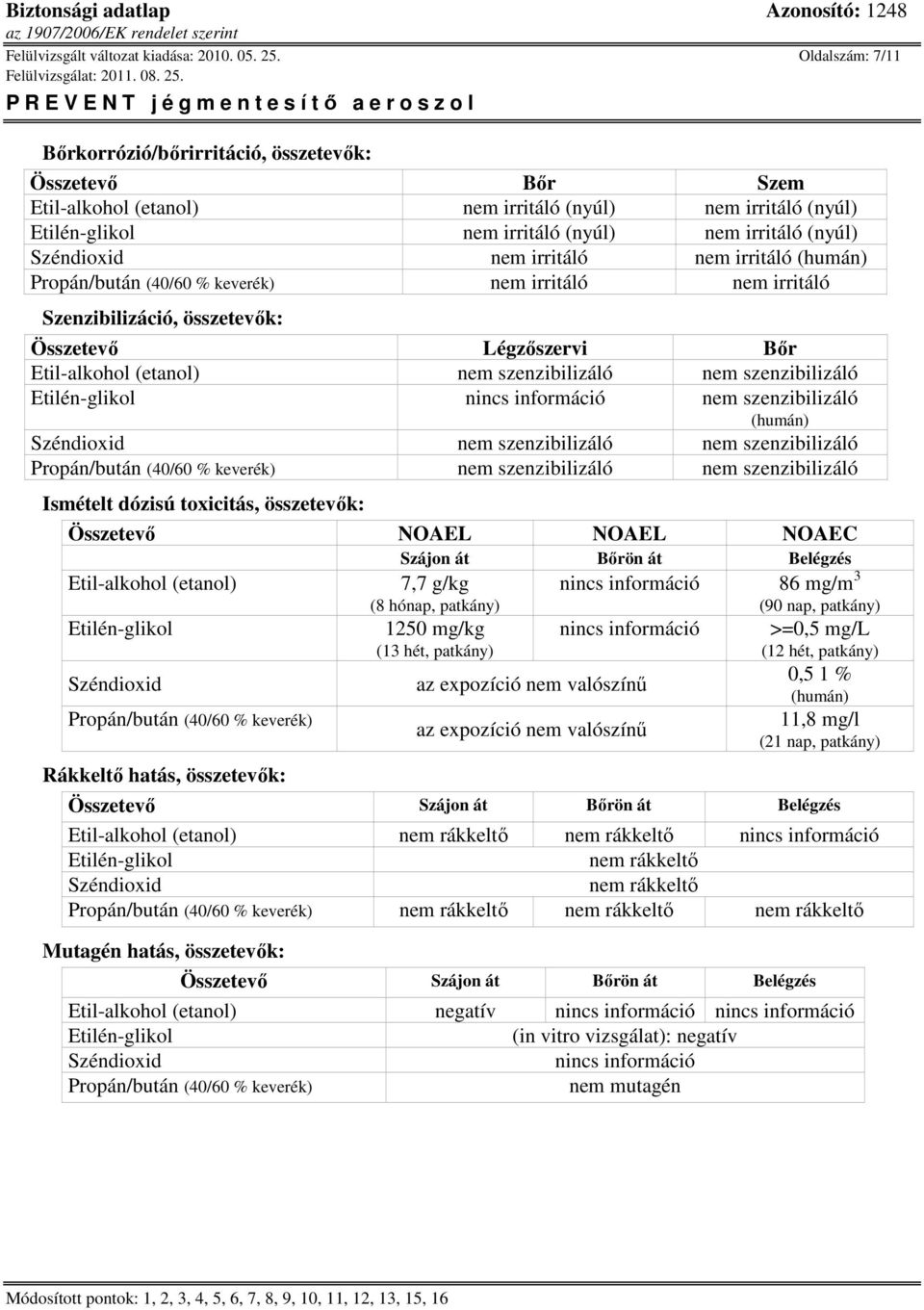 nem irritáló nem irritáló (humán) Propán/bután (40/60 % keverék) nem irritáló nem irritáló Szenzibilizáció, összetevők: Összetevő Légzőszervi Bőr Etil-alkohol (etanol) nem szenzibilizáló nem