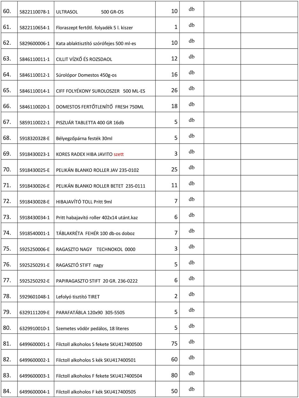 5846110020-1 DOMESTOS FERTŐTLENÍTŐ FRESH 750ML 18 db 67. 5859110022-1 PISZUÁR TABLETTA 400 GR 16db 5 db 68. 5918320328-E Bélyegzőpárna festék 30ml 5 db 69.