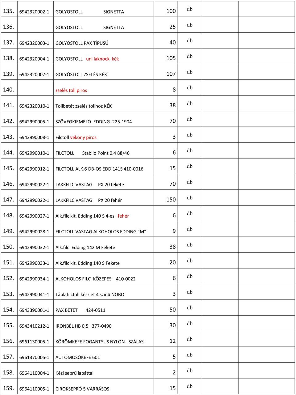 6942990008-1 Filctoll vékony piros 3 db 144. 6942990010-1 FILCTOLL Stabilo Point 0.488/46 6 db 145. 6942990012-1 FILCTOLL ALK.6 DB-OS EDD.141S 410-0016 15 db 146.