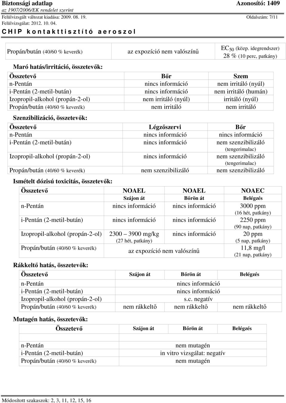 Szenzibilizáció, összetevők: Összetevő Légzőszervi Bőr i-pentán (2-metil-bután) nem szenzibilizáló (tengerimalac) nem szenzibilizáló (tengerimalac) nem szenzibilizáló nem szenzibilizáló Ismételt