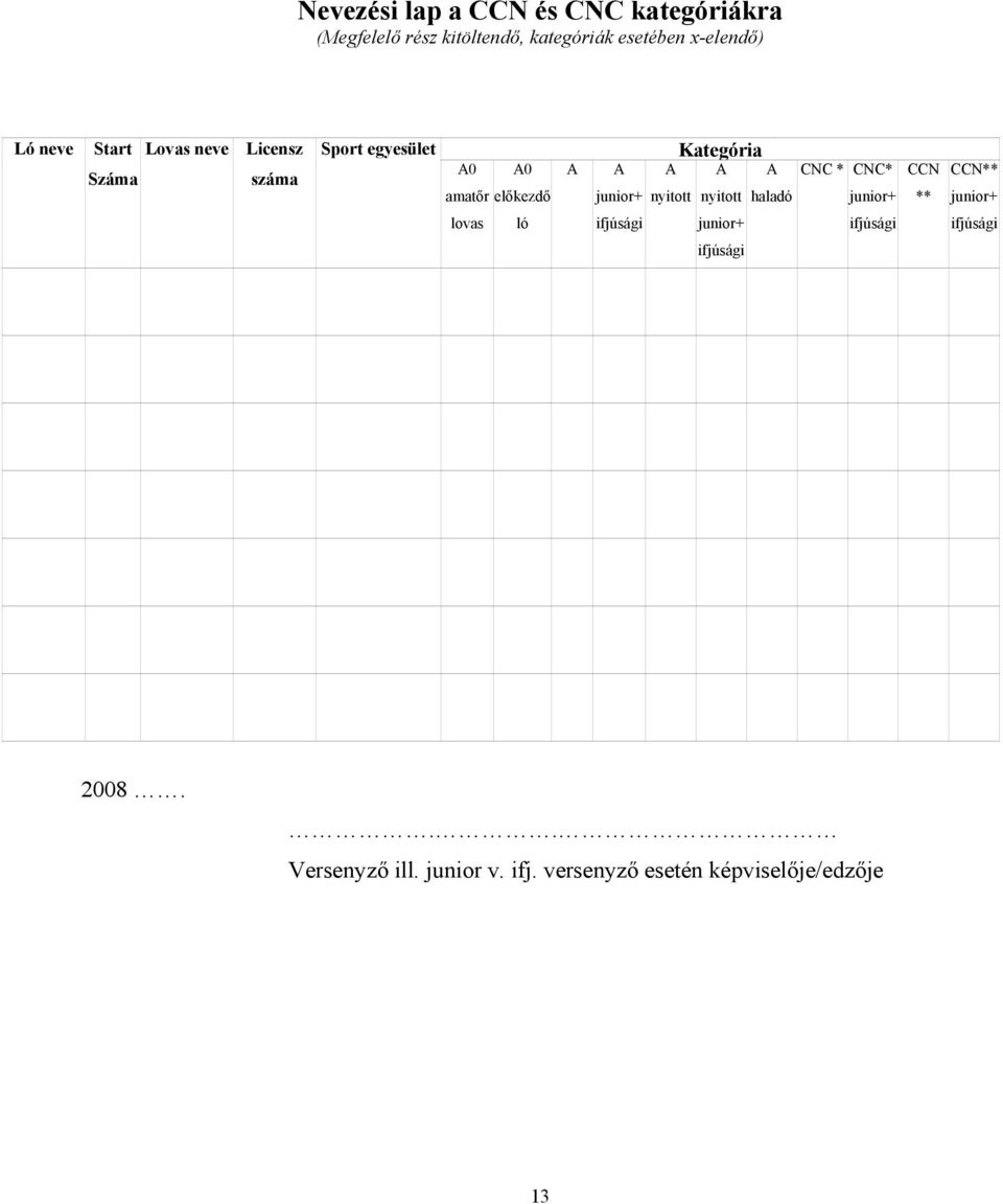 Kategória A A A CNC * CNC* nyitott nyitott haladó junior+ CCN ** CCN** junior+ lovas ló ifjúsági