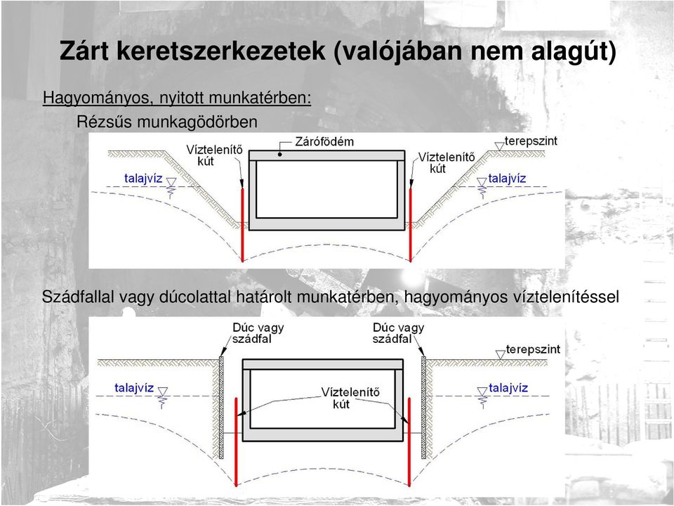 Rézsűs munkagödörben Szádfallal vagy