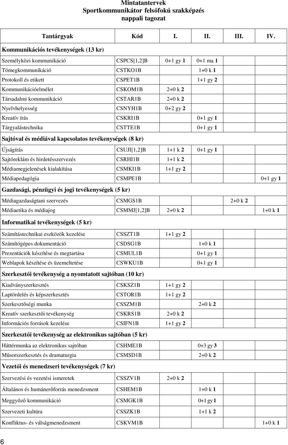 Társadalmi kommunikáció CSTAR1B 2+0 k 2 Nyelvhelyesség CSNYH1B 0+2 gy 2 Kreatív írás CSKRI1B 0+1 gy 1 Tárgyalástechnika CSTTE1B 0+1 gy 1 Sajtóval és médiával kapcsolatos tevékenységek (8 kr)