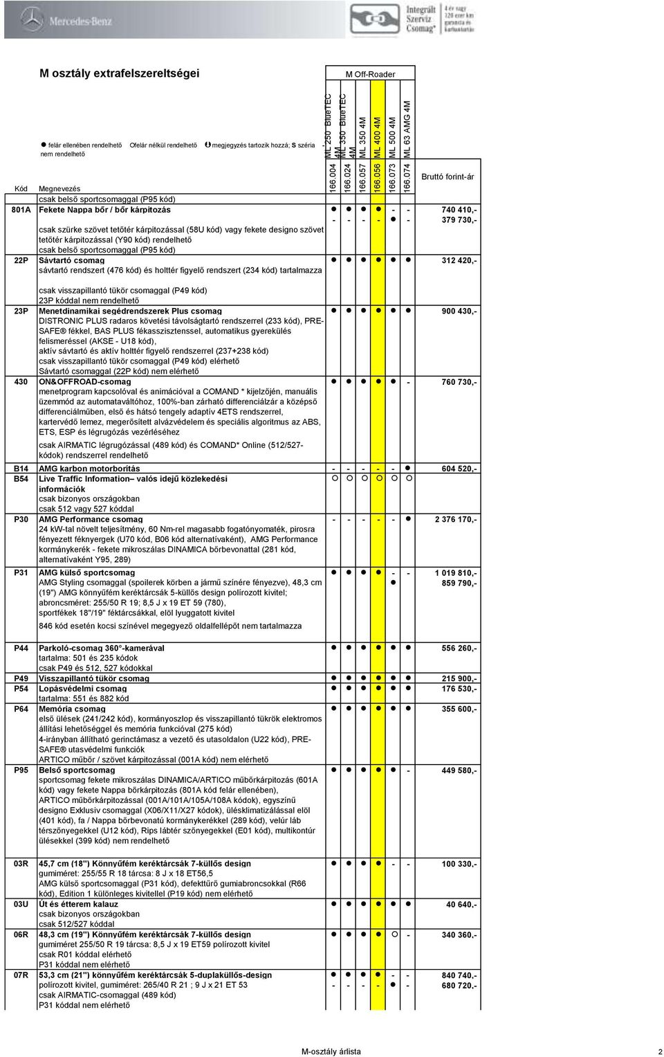 segédrendszerek Plus csomag 900 430,- DISTRONIC PLUS radaros követési távolságtartó rendszerrel (233 kód), PRE- SAFE fékkel, BAS PLUS fékasszisztenssel, automatikus gyerekülés felismeréssel (AKSE -