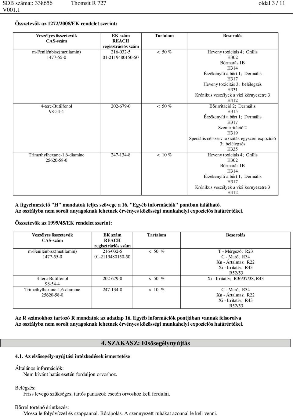 rirritáció 2; Dermális H315 Érzékenyíti a b rt 1; Dermális H317 Szemirritáció 2 H319 Speciális célszerv toxicitás-egyszeri expozíció 3; belélegzés H335 247-134-8 < 10 % Heveny toxicitás 4; Orális