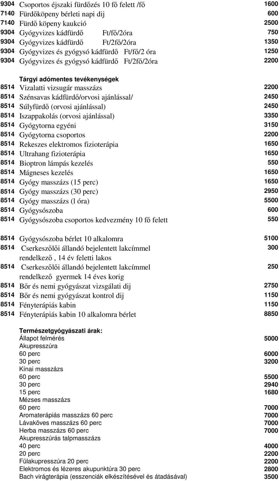 kádfürdő/orvosi ajánlással/ 2450 8514 Súlyfürdő (orvosi ajánlással) 2450 8514 Iszappakolás (orvosi ajánlással) 3350 8514 Gyógytorna egyéni 3150 8514 Gyógytorna csoportos 2200 8514 Rekeszes elektromos