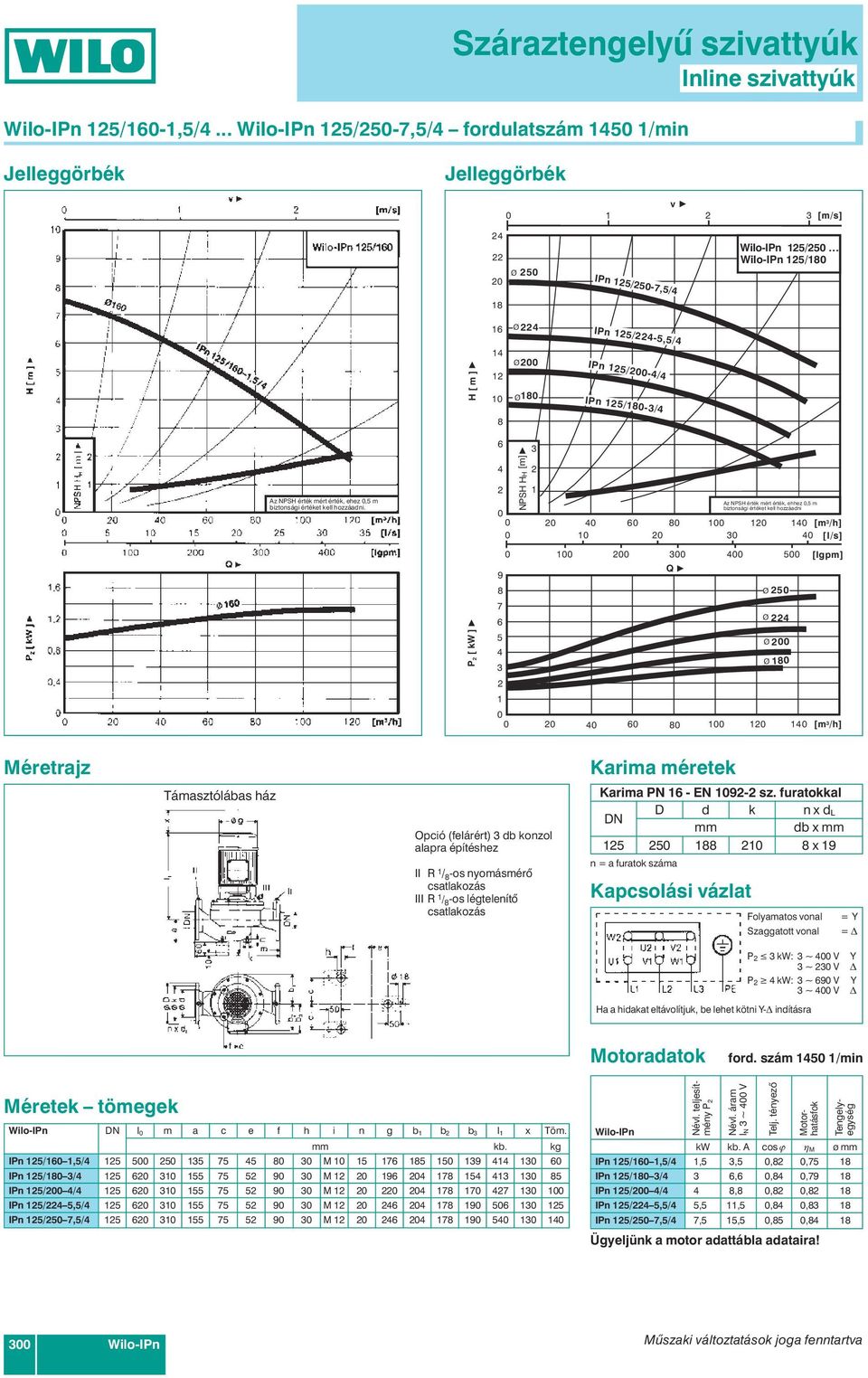 furatokkal db x 88 8 x 9 P kw: ~ V Y ~ V P kw: ~ 9 V Y ~ V ford. szám /min l m a c e f h i n g b b b l x Töm. kb.