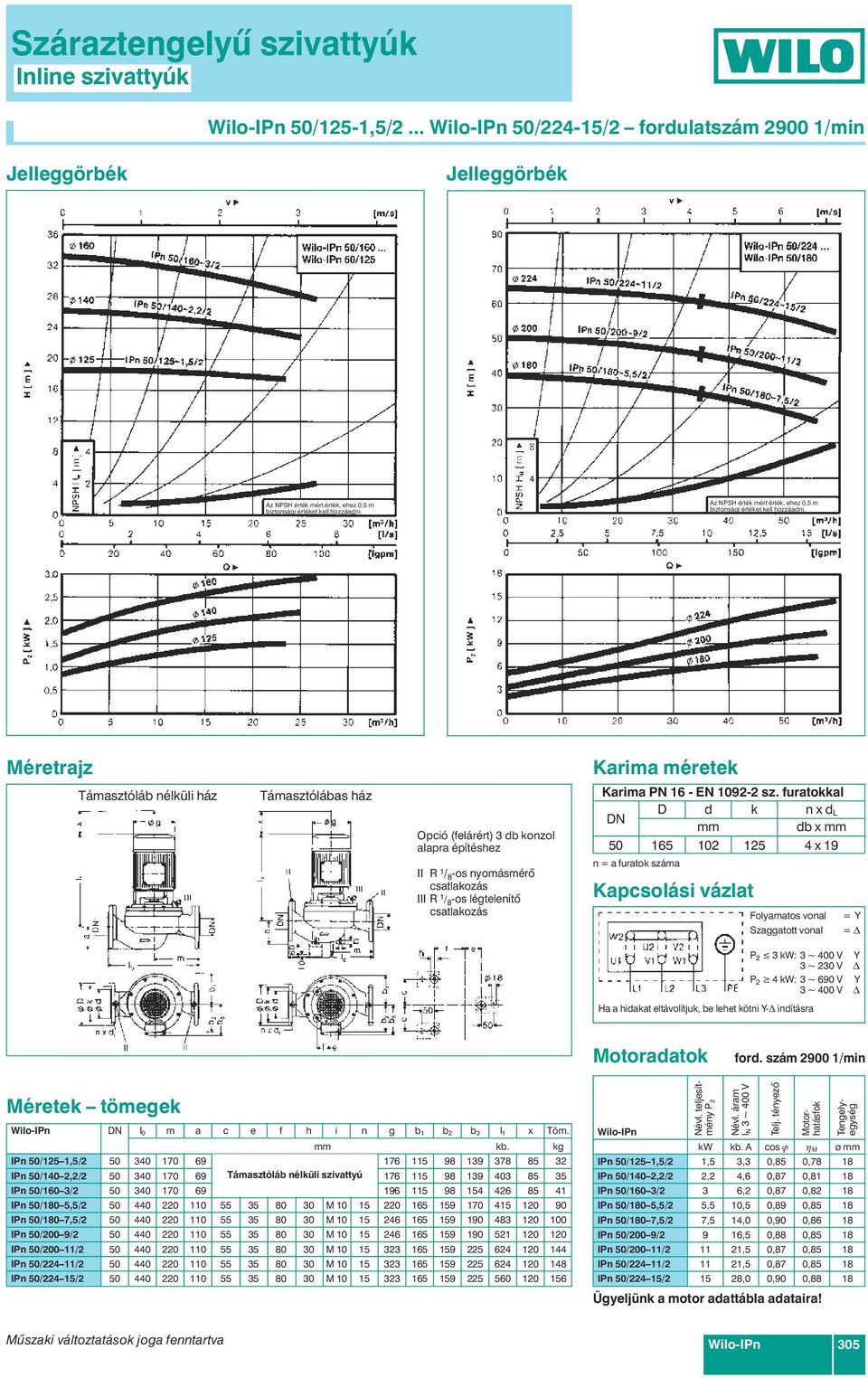 kg IPn /,/ 7 9 7 98 9 78 8 IPn /,/ 7 9 Támasztóláb nélküli sziattyú 7 98 9 8 IPn / / 7 9 9 98 8 IPn /8,/ 8 M 9 7 9 IPn /8 7,/ 8 M 9 9 8 IPn / 9/ 8 M 9 9 IPn / / 8 M 9 IPn / / 8 M 9 8 IPn /