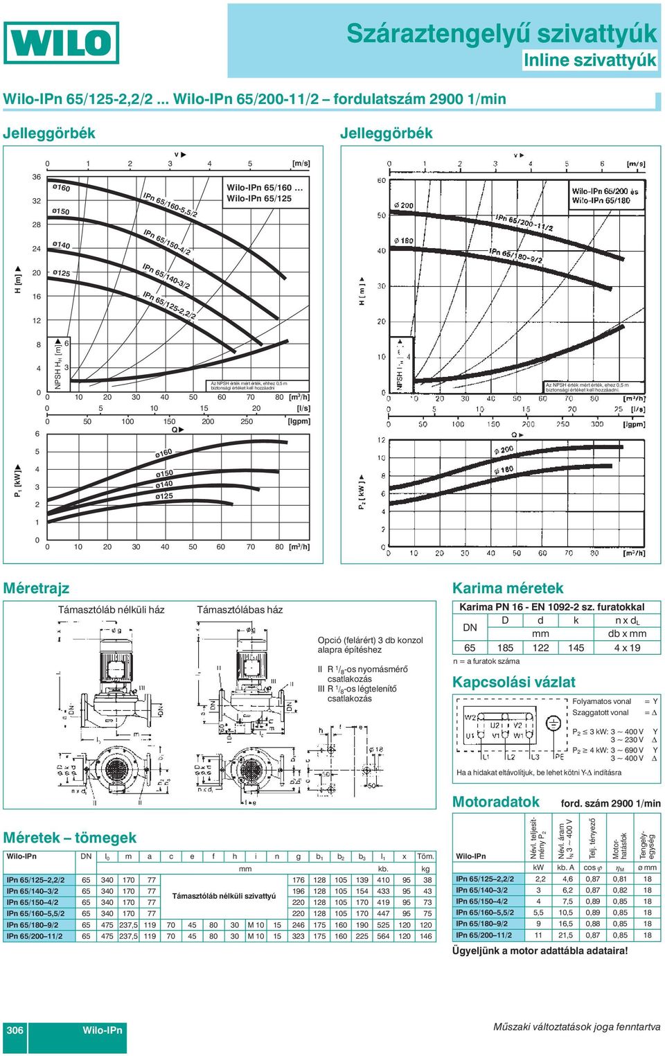 furatokkal db x 8 x 9 P kw: ~ V Y ~ V P kw: ~ 9 V Y ~ V ford. szám 9 /min l m a c e f h i n g b b b l x Töm. kb.