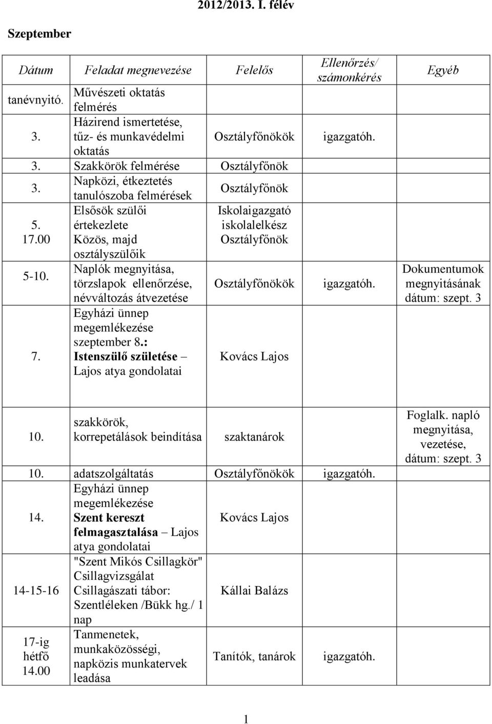 Naplók megnyitása, törzslapok ellenőrzése, Osztályfőnökök névváltozás átvezetése szeptember 8.: 7. Istenszülő születése Lajos atya gondolatai Dokumentumok megnyitásának dátum: szept. 3 10.