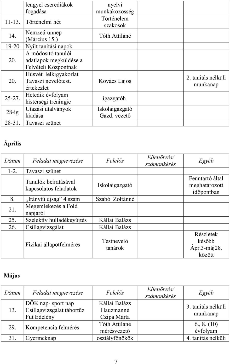 Tavaszi szünet nyelvi munkaközösség Történelem szakosok Tóth Attiláné Gazd. vezető 2. tanítás nélküli munkanap Április 1-2. Tavaszi szünet Tanulók beíratásával kapcsolatos feladatok 8.