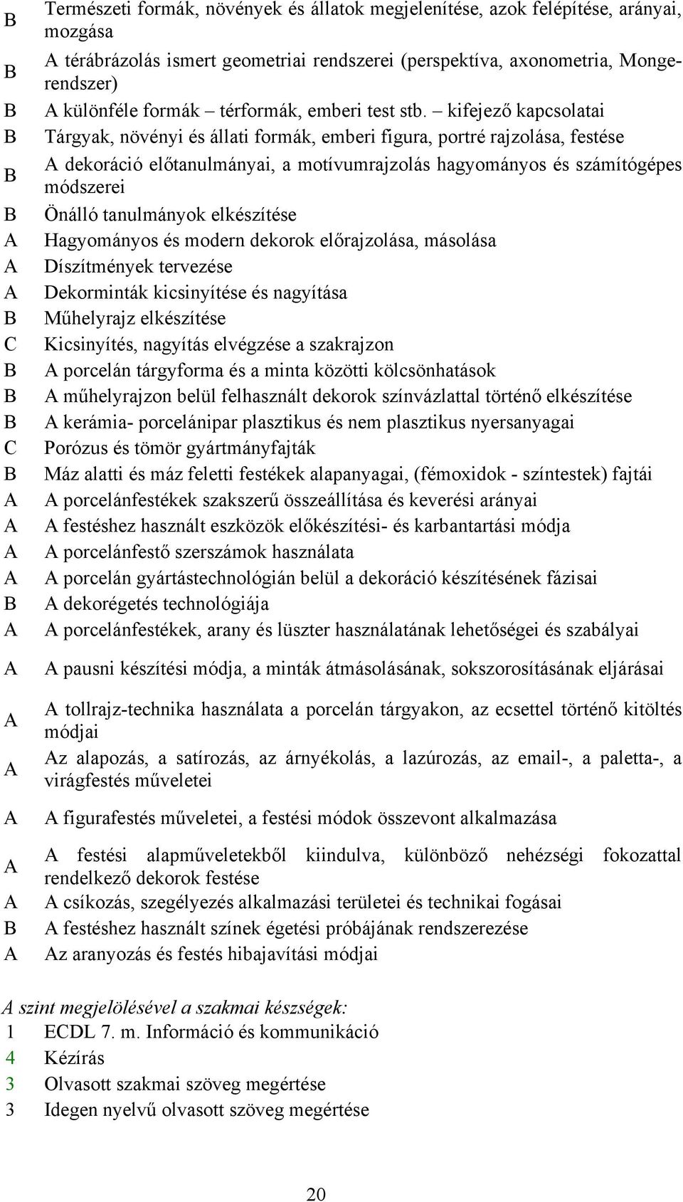 kifejező kapcsolatai Tárgyak, növényi és állati formák, emberi figura, portré rajzolása, festése A dekoráció előtanulmányai, a motívumrajzolás hagyományos és számítógépes módszerei Önálló tanulmányok