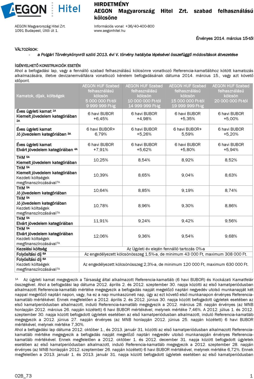 törvény hatályba lépésével összefüggő módosítások átvezetése IGÉNYELHETŐ KONSTRUKCIÓK ESETÉN Ahol a befogadási lap, vagy a fennálló szabad re vonatkozó Referencia-kamatlábhoz kötött kamatozás