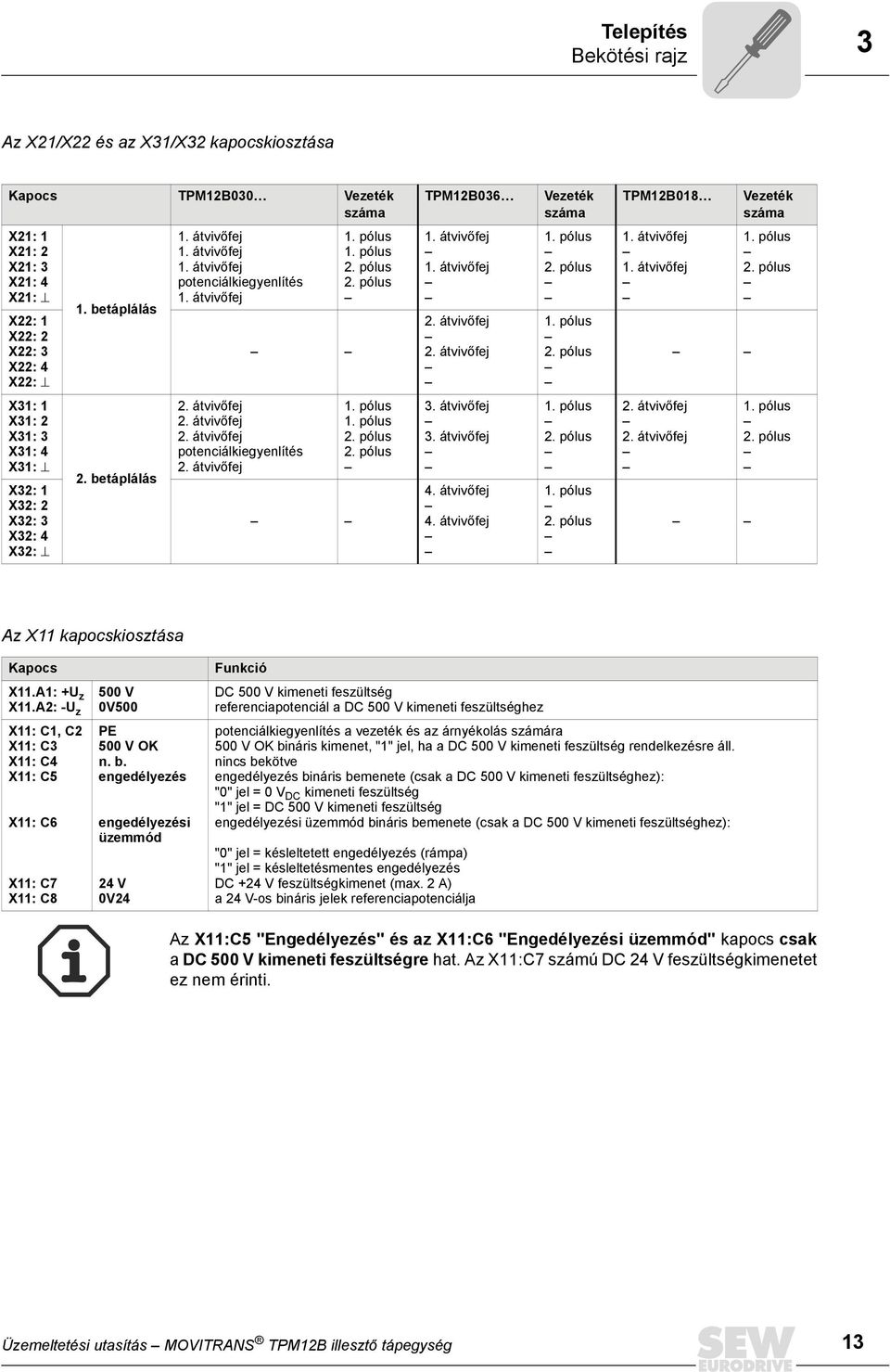 pólus 2. pólus 1. átvivőfej 1. átvivőfej 2. átvivőfej 2. átvivőfej 1. pólus 2. pólus 1. pólus 2. pólus 1. átvivőfej 1. átvivőfej 1. pólus 2. pólus X31: 1 X31: 2 X31: 3 X31: 4 X31: Ø X32: 1 X32: 2 X32: 3 X32: 4 X32: Ø 2.