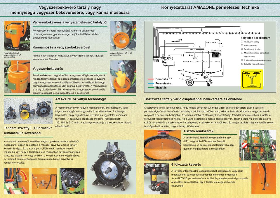 Folyadék kör diagram Tisztavizes tartály Kannamosás a vegyszerbekeverővel Vario csaptelep Tartálymosó fúvóka Nagy teljesítményű vegyszerbekeverő UF permetezőhöz Ahhoz, hogy alaposan kitisztítsuk a