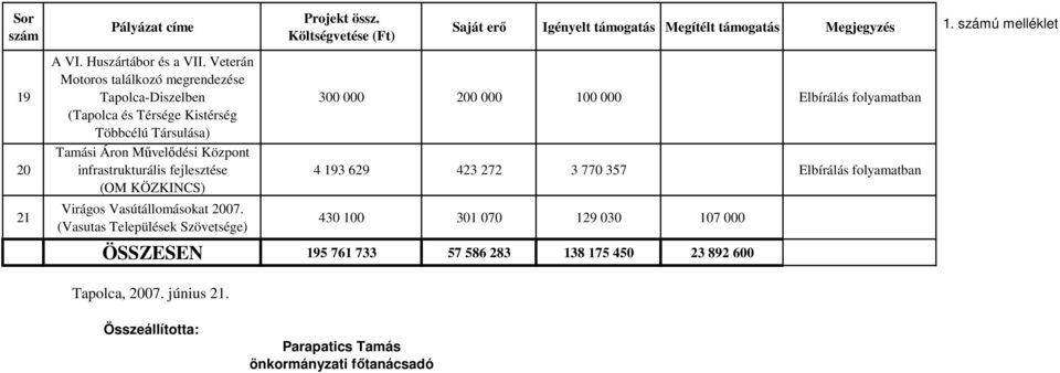 infrastrukturális fejlesztése (OM KÖZKINCS) Virágos Vasútállomásokat 2007.